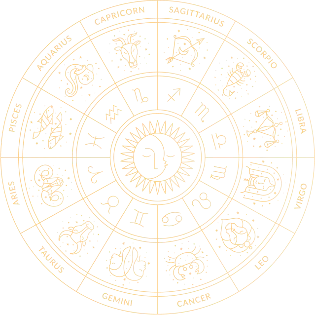 Vedic Astrology Mandala